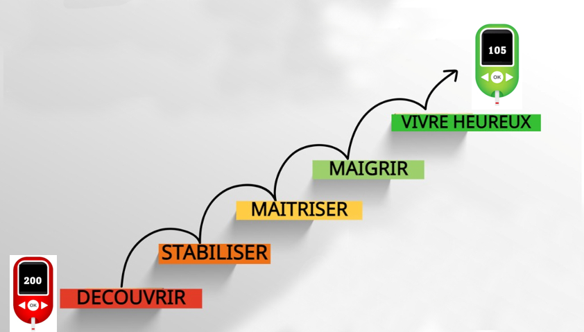 liberez-vous-du-diabete